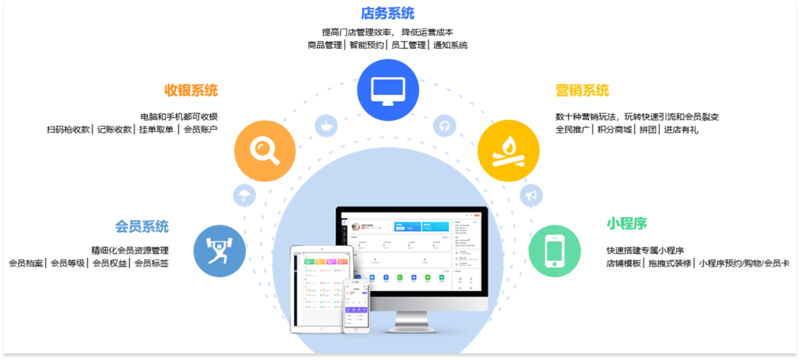 门店管理