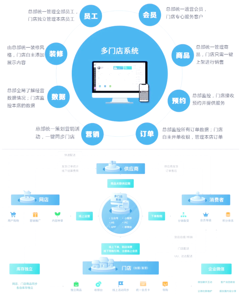 如何高效完成形象设计登录？